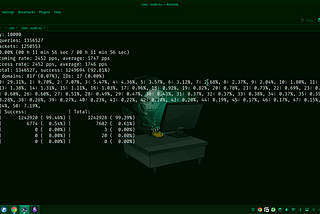 Comprehensive Bug Bounty Hunting Methodology (2024 Edition)