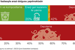 Çöpünü dönüştür, her şey dönüşsün!