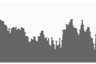 How To Get Started With Chart.js In React