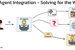 The Future of Web Browsing AI Agents — Is A New Paradigm Needed?