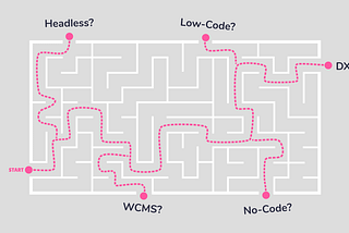 Image shows a maze. There are multiple paths out. Each path leads to a different type of CMS approach, including headless, WCMS, Low-Code, No-Code and DXP.