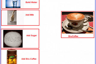 Template Method Design Pattern- C#