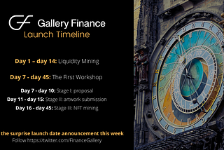 Gallery Finance Launch Timeline