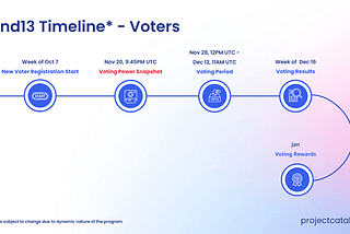 Cardano Catalyst Fund13 — Voting is happening now