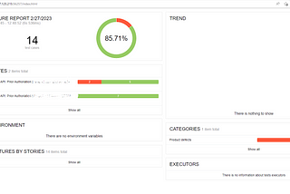 Allure report integration with Cypress