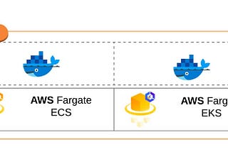 Build a serverless microservices infrastructure for Docker and Kubernates with AWS Fargate