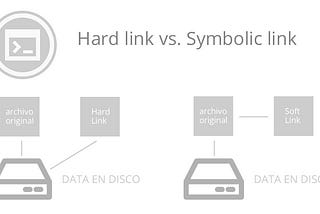 A hard link vs a Symbolic link