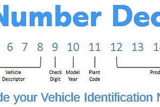 How To Decode VIN For Car Info And How To Get VIN Report