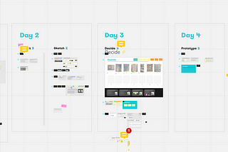 Remote design sprint: learnings from facilitating