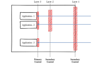 Security Engineering Manifesto