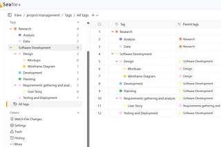 From Flat to Structured: Reorganize Your Files with Seafile’s Hierarchical Tags
