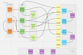 Mastering Scrum; Preparing for PSM-III