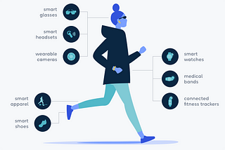 Discover: Smart Health wearable devices