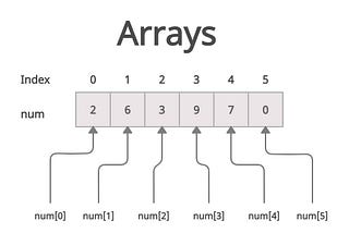 "👨‍💻 Building a Custom Array Class in Java: A Guide for Interview Preparation 📚"