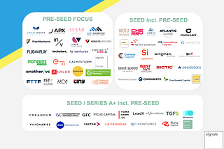 Our Pre-Seed Investor Market Map