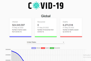 COVID- TRACKER