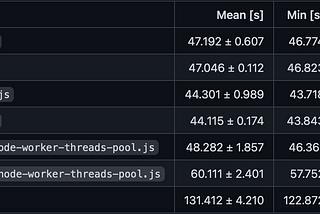 Poolifier as Node.js thread/cluster pool