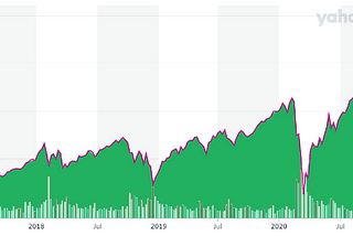 Fight between $SPY & $VOO