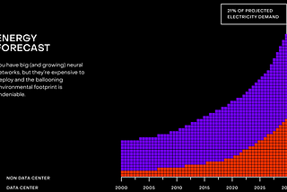 ClimateTech: Powering NextGen Data Centers With Light