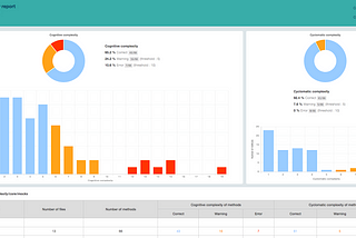 @genese/complexity dashboard