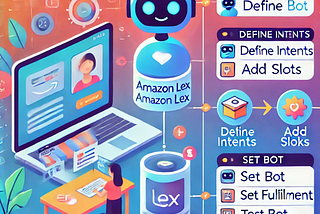 Step-by-Step Guide to Build an Amazon Lex Chatbot