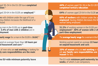 Gender equality: How can the European Pillar of Social Rights make a difference?