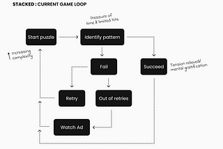 Improving the game loop