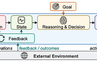 EAH-WAM: An World Action Model-based Embodied Agentic Harness