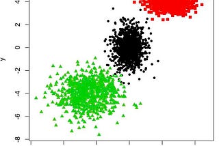 K-Means Clustering Use-Case In Security Domain :