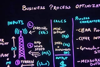 Optimized Business Process to design a communication tower