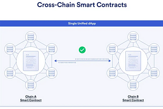 Cross-Chain Solutions: Catalyzing Blockchain Adoption in the Finance Industry