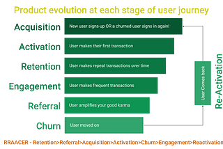 Product Adaptation — Does your product evolve with a user?