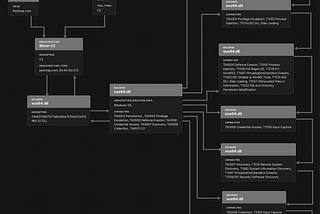 Malicious DLL Analysis