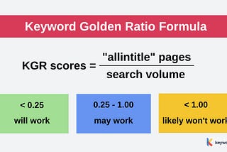 Cracking the KGR Keyword Formula: A Game-Changer for SEO