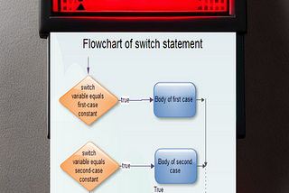 Stop Using swtich case statement