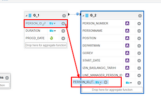 Oracle HCM Cloud Sql İle Yıllık İzin Mütabakat Formu Sorgususu Yazma