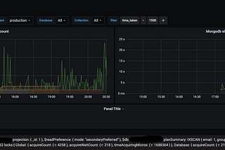 Analyze mongodb3.x slow query log with filebeat and elasticsearch