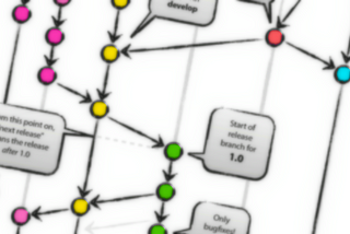 4 branching workflows for Git