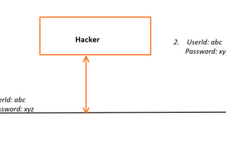 TLS and Certificate Handling — Explained in a simpler way