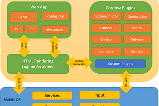 Part 2— The Mobile Client. How to build a real time data sync, multi platform app with Cordova