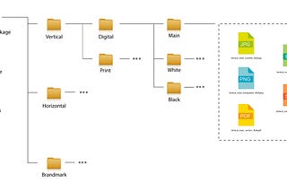 HOW TO CREATE AND DELIVER PROFESSIONAL LOGO FILES TO THE CLIENT