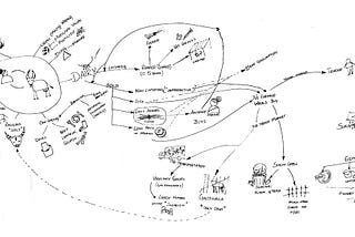 Towards more-than-human design