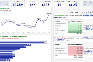 Sales Analysis in SQL Server & PowerBI -Part 2