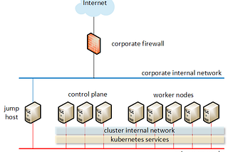 OpenShift and Kubernetes — troubleshooting best practices