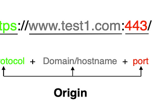 Almost everything about Browser Security for beginners part-1