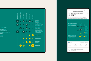 How turning data into a product can shape the brand identity of a business