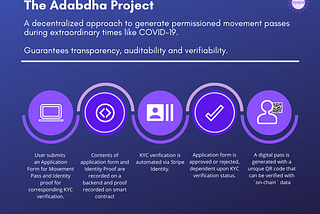 The Adabdha Project
