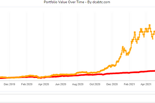 So you’re interested — how do you buy and sell crypto?