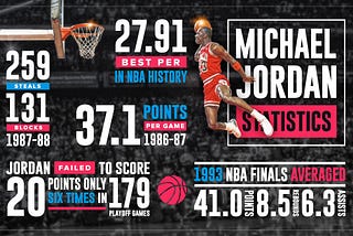 The Five Definitive Reasons Why Michael Jordan Is the Greatest