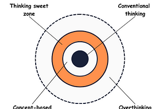 How to Achieve Balance Between Efficiency, Productivity, and Effectiveness.
